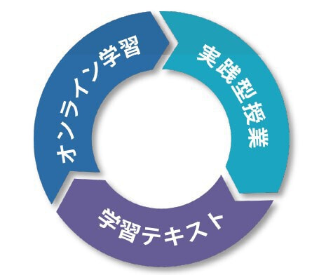 オンライン学習と実践のハイブリッド型授業