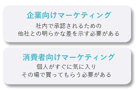 企業向けのマーケティングと消費者向けのマーケティングの違い